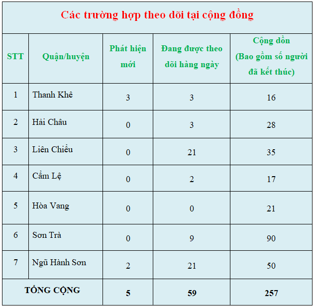 c c3 a1c tr c6 b0 e1 bb 9dng h e1 bb a3p theo d c3 b5i t e1 ba a1i c e1 bb 99ng c4 91 e1 bb 93ng 28chi e1 bb 81u ng c3 a0y 10 3 29