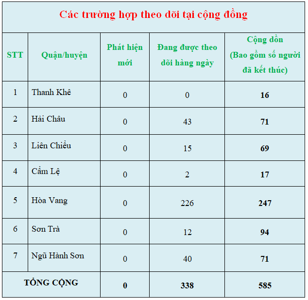 c c3 a1c tr c6 b0 e1 bb 9dng h e1 bb a3p theo d c3 b5i t e1 ba a1i c e1 bb 99ng c4 91 e1 bb 93ng 28chi e1 bb 81u ng c3 a0y 12 3 29
