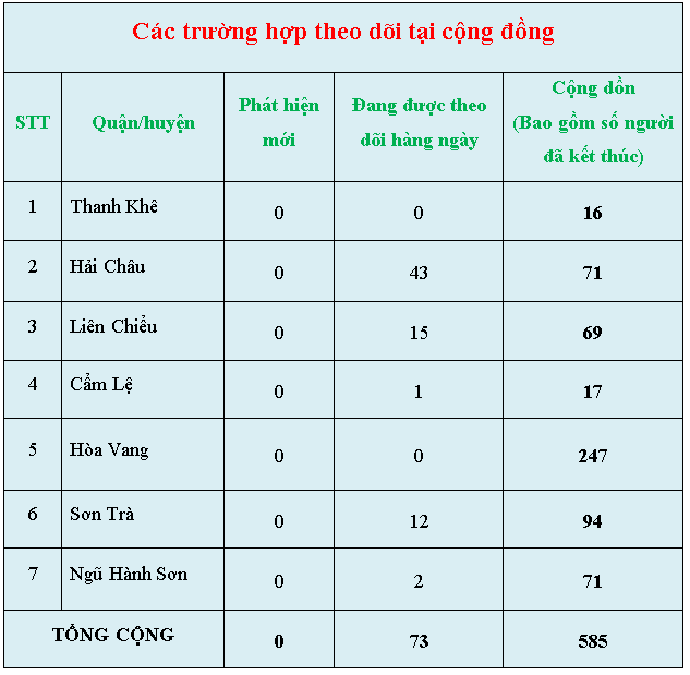 c c3 a1c tr c6 b0 e1 bb 9dng h e1 bb a3p theo d c3 b5i t e1 ba a1i c e1 bb 99ng c4 91 e1 bb 93ng 28chi e1 bb 81u ng c3 a0y 13 3 29