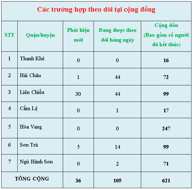 c c3 a1c tr c6 b0 e1 bb 9dng h e1 bb a3p theo d c3 b5i t e1 ba a1i c e1 bb 99ng c4 91 e1 bb 93ng 28s c3 a1ng 14 3 29