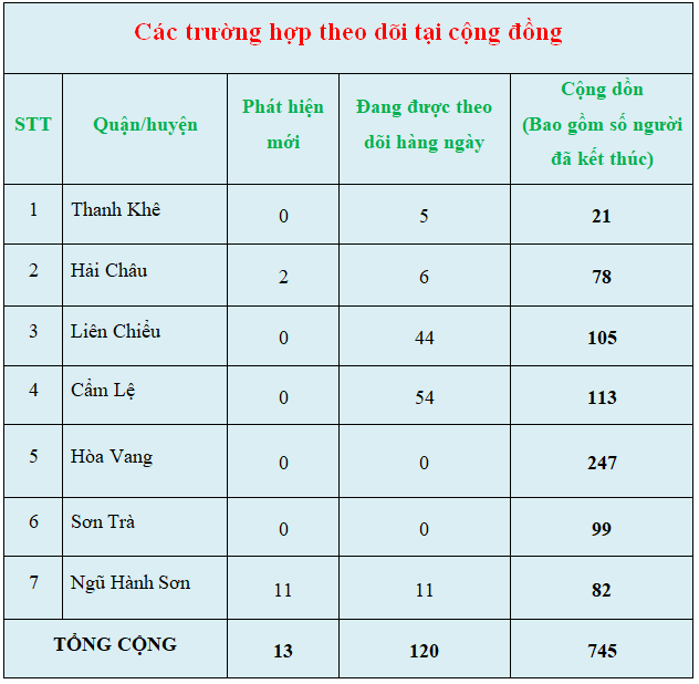 c c3 a1c tr c6 b0 e1 bb 9dng h e1 bb a3p theo d c3 b5i t e1 ba a1i c e1 bb 99ng c4 91 e1 bb 93ng 28s c3 a1ng 20 3 29