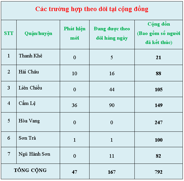 c c3 a1c tr c6 b0 e1 bb 9dng h e1 bb a3p theo d c3 b5i t e1 ba a1i c e1 bb 99ng c4 91 e1 bb 93ng 28s c3 a1ng 21 3 29