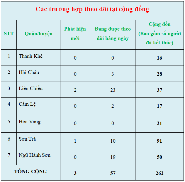 c c3 a1c tr c6 b0 e1 bb 9dng h e1 bb a3p theo d c3 b5i t e1 ba a1i c e1 bb 99ng c4 91 e1 bb 93ng 28s c3 a1ng ng c3 a0y 11 3 29