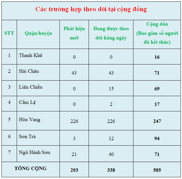 c c3 a1c tr c6 b0 e1 bb 9dng h e1 bb a3p theo d c3 b5i t e1 ba a1i c e1 bb 99ng c4 91 e1 bb 93ng 28s c3 a1ng ng c3 a0y 12 3 29