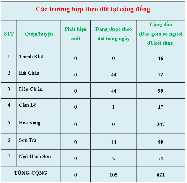 c c3 a1c tr c6 b0 e1 bb 9dng h e1 bb a3p theo d c3 b5i t e1 ba a1i c e1 bb 99ng c4 91 e1 bb 93ng 28s c3 a1ng ng c3 a0y 16 3 29