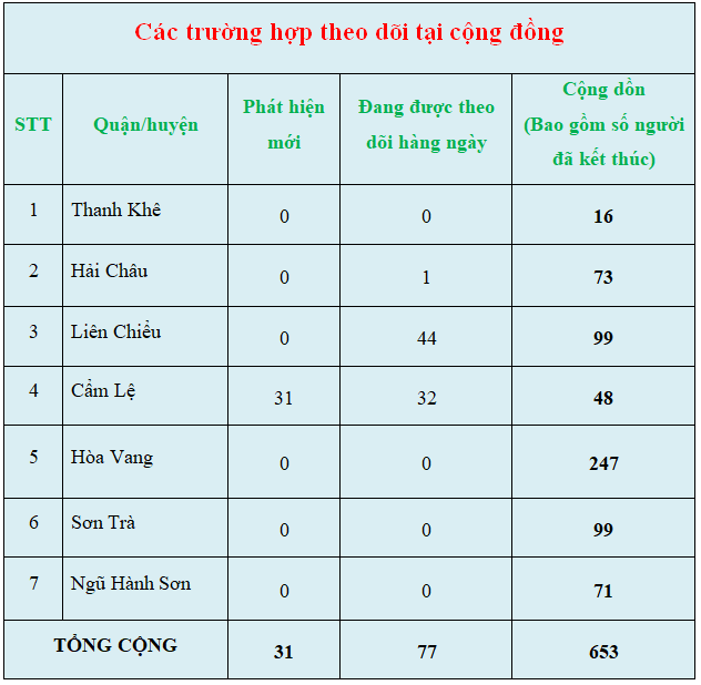 c c3 a1c tr c6 b0 e1 bb 9dng h e1 bb a3p theo d c3 b5i t e1 ba a1i c e1 bb 99ng c4 91 e1 bb 93ng 28s c3 a1ng ng c3 a0y 17 3 29