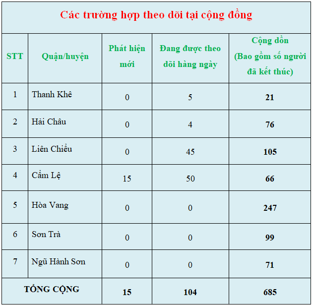 c c3 a1c tr c6 b0 e1 bb 9dng h e1 bb a3p theo d c3 b5i t e1 ba a1i c e1 bb 99ng c4 91 e1 bb 93ng