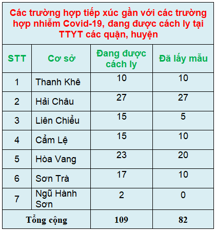c c3 a1c tr c6 b0 e1 bb 9dng h e1 bb a3p ti e1 ba bfp x c3 bac g e1 ba a7n 28chi e1 bb 81u ng c3 a0y 12 3 29