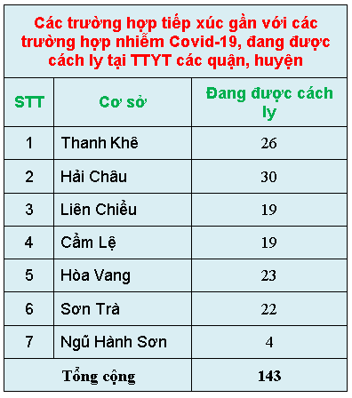 c c3 a1c tr c6 b0 e1 bb 9dng h e1 bb a3p ti e1 ba bfp x c3 bac g e1 ba a7n 28s c3 a1ng 14 3 29