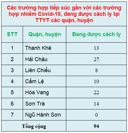 c c3 a1c tr c6 b0 e1 bb 9dng h e1 bb a3p ti e1 ba bfp x c3 bac g e1 ba a7n 28s c3 a1ng ng c3 a0y 12 3 29