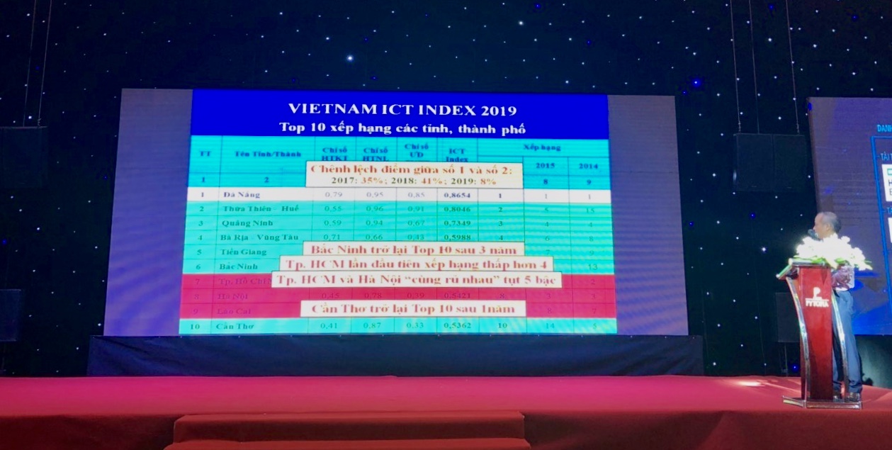 c c3 b4ng b e1 bb 91 b e1 ba a3ng x e1 ba bfp h e1 ba a1ng vi e1 bb 87t nam ict index 2019