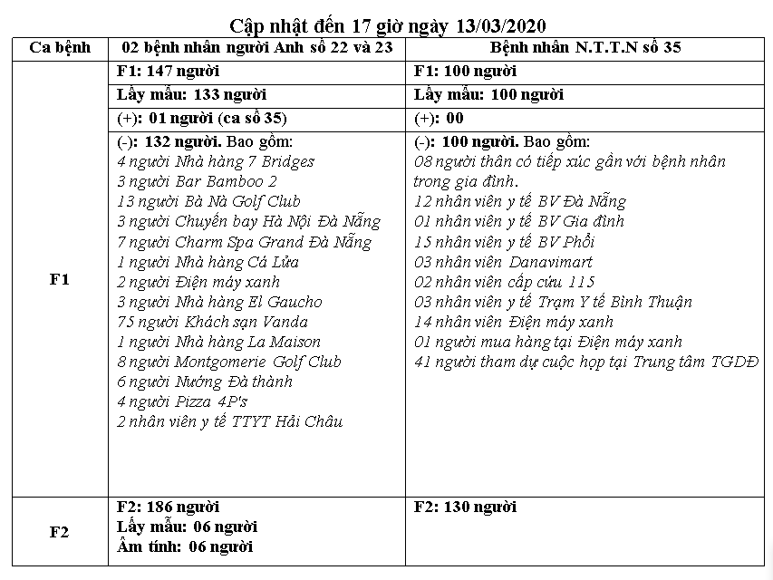 c e1 ba adp nh e1 ba adt k e1 ba bft qu e1 ba a3 x c3 a9t nghi e1 bb 87m c c3 a1c tr c6 b0 e1 bb 9dng h e1 bb a3p ti e1 ba bfp x c3 bac g e1 ba a7n v e1 bb 9bi b e1 bb 87nh nh c3 a2n nhi e1 bb 85m covid 19