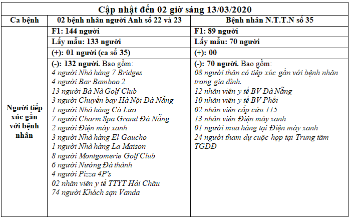 c e1 ba adp nh e1 ba adt k e1 ba bft qu e1 ba a3 x c3 a9t nghi e1 bb 87m nh e1 bb afng tr c6 b0 e1 bb 9dng h e1 bb a3p ti e1 ba bfp x c3 bac g e1 ba a7n v e1 bb 9bi b e1 bb 87nh nh c3 a2n