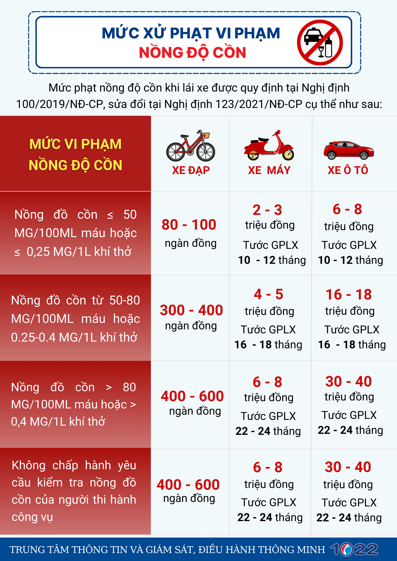 c4 90 c3 a3 u e1 bb 91ng r c6 b0 e1 bb a3u 2c bia kh c3 b4ng l c3 a1i xe 2