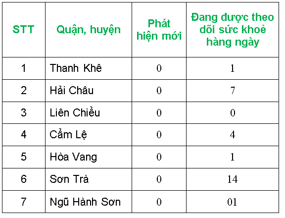 c4 90ang theo d c3 b5i c c3 a1ch ly t e1 ba a1i c c6 a1 s e1 bb 9f l c6 b0u tr c3 ba 2c t e1 ba a1i nh c3 a0 c c3 b3 28 tr c6 b0 e1 bb 9dng h e1 bb a3p 28chi e1 bb 81u ng c3 a0y 07 3 29