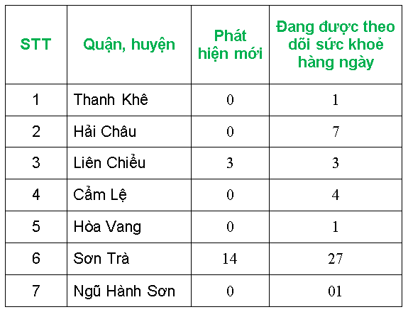 c4 90ang theo d c3 b5i c c3 a1ch ly t e1 ba a1i c c6 a1 s e1 bb 9f l c6 b0u tr c3 ba 2c t e1 ba a1i nh c3 a0 c c3 b3 44 tr c6 b0 e1 bb 9dng h e1 bb a3p 28s c3 a1ng ng c3 a0y 8 3 29