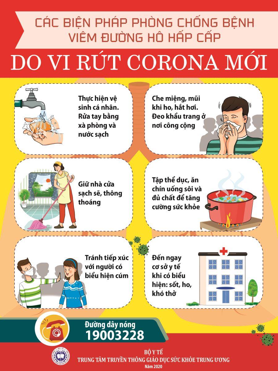 cac bien phap phong chong ncov