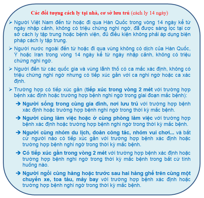 cac doi tuong cach ly tai nha 2c co so luu tru