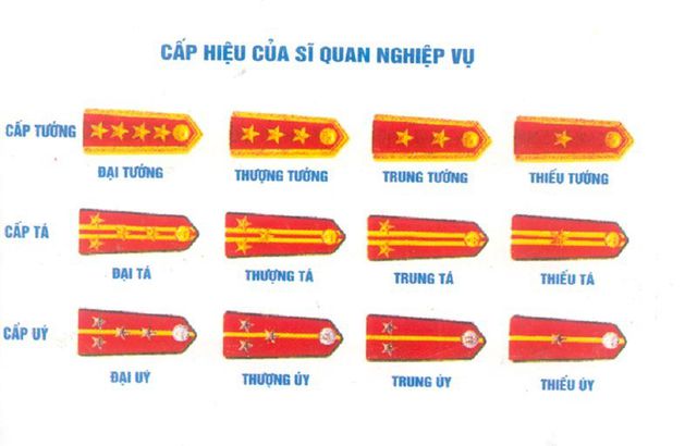 cap hieu si quan