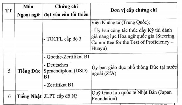 ch e1 bb a9ng ch e1 bb 89 ngo e1 ba a1i ng e1 bb af 2