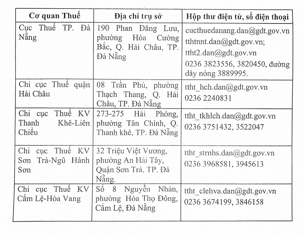 co quan thue da nang