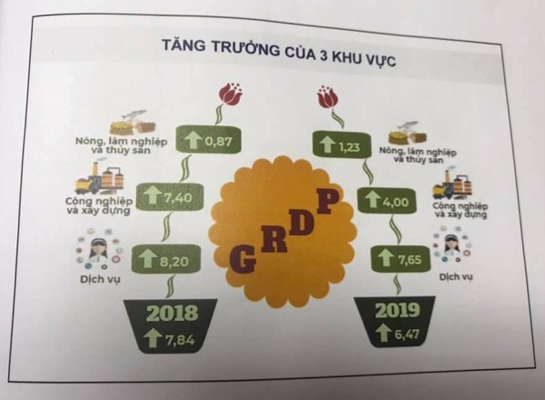 cong bo so lieu kt xh 2019 2