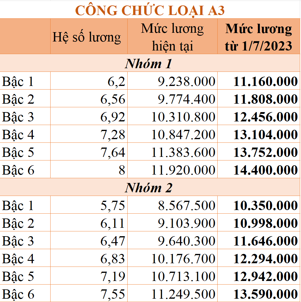 cong chuc loai a3