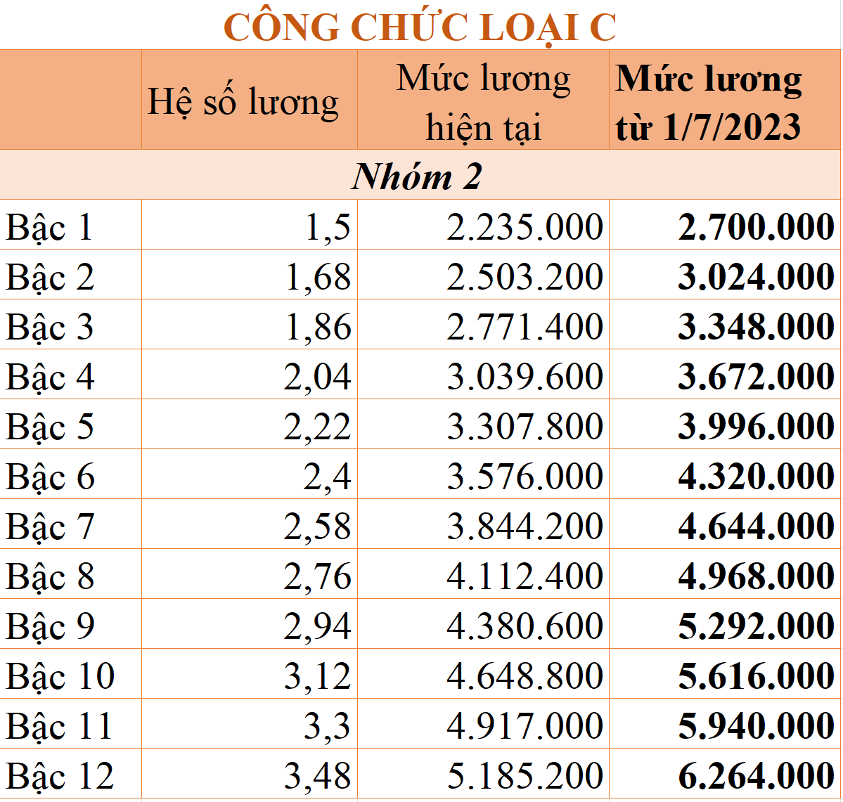 cong chuc loai c 1