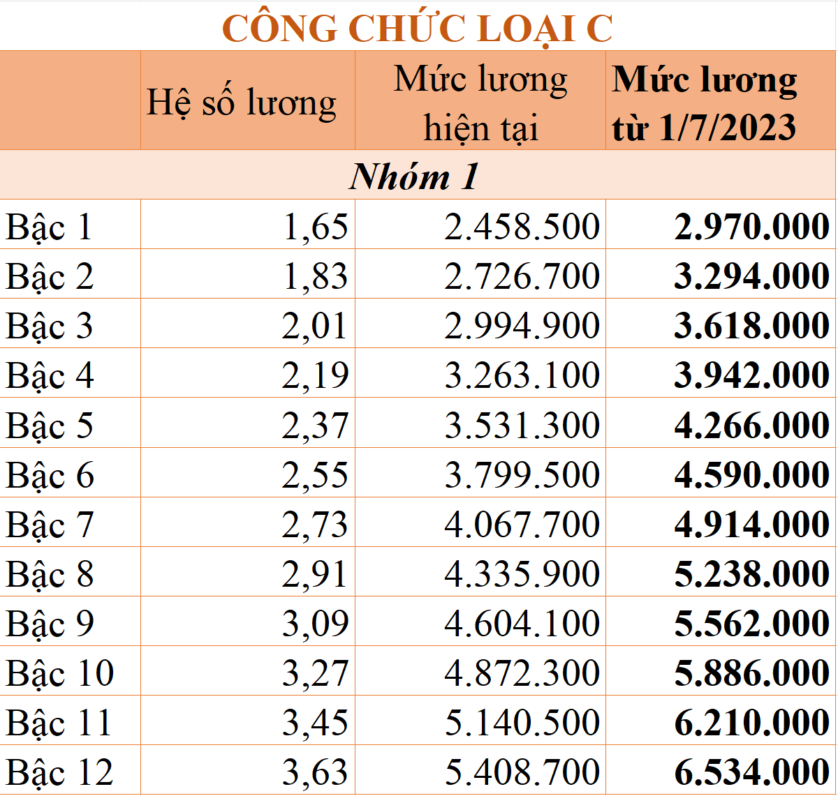 cong chuc loai c