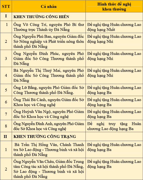 cong van 2352 snv btdkt