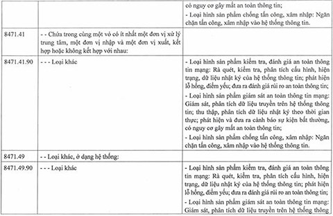 danh muc an ninh mang 2