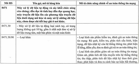 danh muc an ninh mang