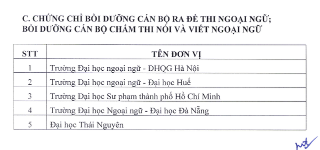 danh s c3 a1ch c4 91 c6 a1n v e1 bb 8b c4 91 c6 b0 e1 bb a3c t e1 bb 95 ch e1 bb a9c thi v c3 a0 c e1 ba a5p ch e1 bb a9ng ch e1 bb 89 ngo e1 ba a1i ng e1 bb af 2c tin h e1 bb 8dc 6