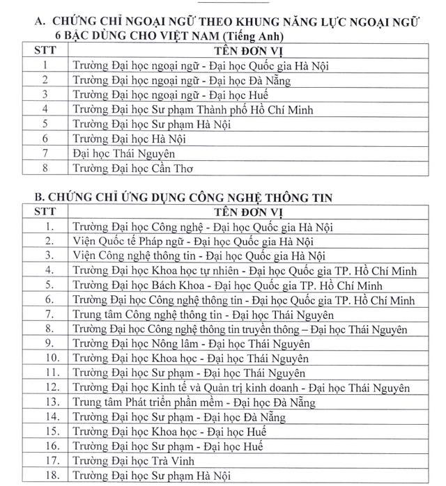 danh s c3 a1ch c4 91 c6 a1n v e1 bb 8b c4 91 c6 b0 e1 bb a3c t e1 bb 95 ch e1 bb a9c thi v c3 a0 c e1 ba a5p ch e1 bb a9ng ch e1 bb 89 ngo e1 ba a1i ng e1 bb af 2c tin h e1 bb 8dc