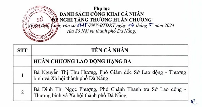 danh sach cong khai khen thuong qd 1615