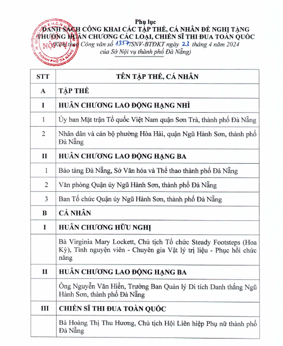 danh sach de nghi khen thuong nha nuoc dot 2 nam 2024