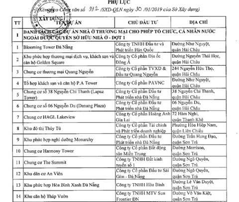 danh sach du an nguoi nuoc ngoai dc so huu nha o
