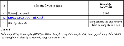 diem vao dai hoc 5
