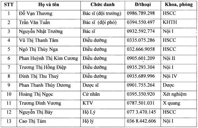 doi phan ung nhanh benh vien phoi
