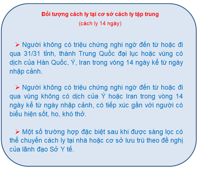 doi tuong cach ly