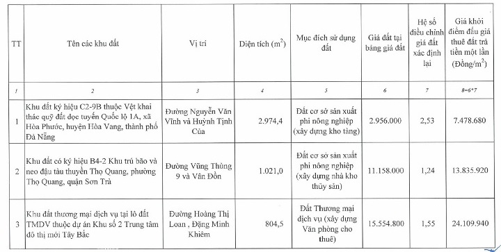 don gia dau gia 270624