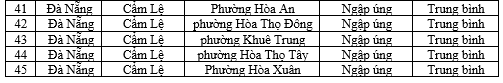 du bao nguy co ngap ung 32 phuong 2