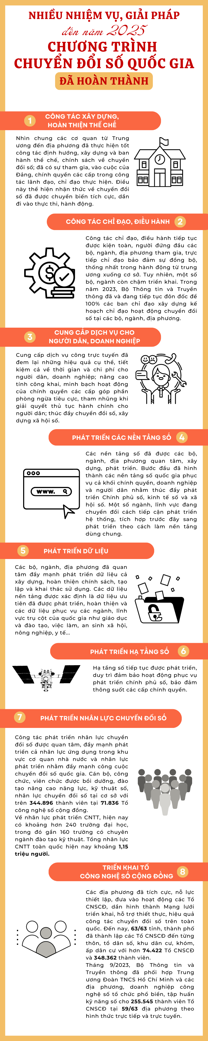 full inforgraphic 638271025931127830