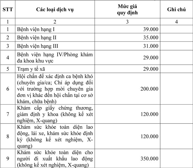 gia dich vu y te 1