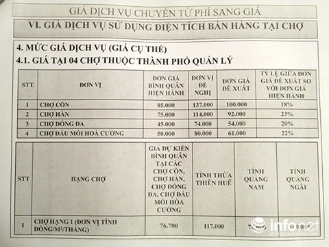 gia thue mat bang tai cho 1