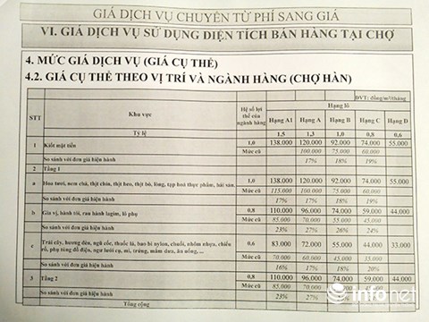 gia thue mat bang tai cho 2