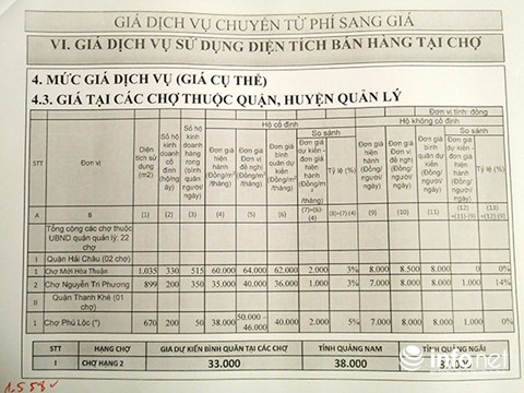 gia thue mat bang tai cho 3