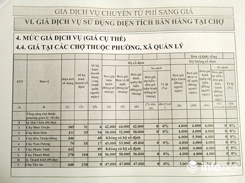 gia thue mat bang tai cho 4