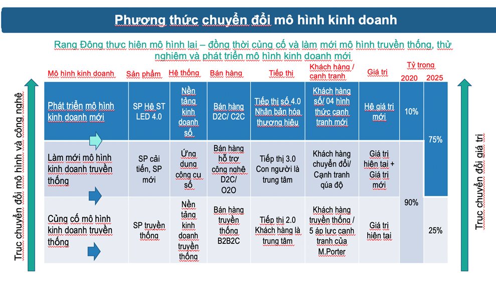 h c3 acnh 3 l e1 bb 99 tr c3 acnh ph c3 a1t tri e1 bb 83n m c3 b4 h c3 acnh kinh doanh