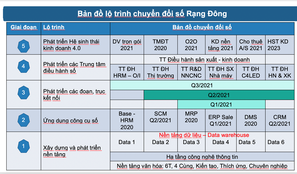 h c3 acnh 4 b e1 ba a3n c4 91 e1 bb 93 chuy e1 bb 83n c4 91 e1 bb 95i s e1 bb 91 c e1 bb a7a r e1 ba a1ng c4 90 c3 b4ng